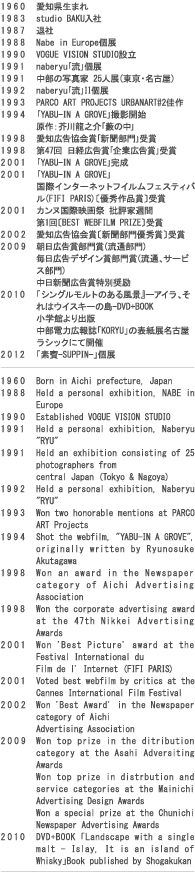 VOGUE VISION STUDIO設立。naberyu｢流｣個展。中部の写真家 25人展(東京・名古屋)。naberyu｢流｣II個展。PARCO ART PROJECTS URBANART#2佳作。｢YABU-IN A GROVE｣撮影開始。原作：芥川龍之介｢藪の中｣。愛知広告協会賞｢新聞部門｣受賞。第47回 日経広告賞｢企業広告賞｣受賞。｢YABU-IN A GROVE｣完成。｢YABU-IN A GROVE｣。国際インターネットフイルムフェスティバル(FIFI PARIS)〔優秀作品賞〕受賞。カンヌ国際映画祭 批評家週間。第1回〔BEST WEBFILM PRIZE〕受賞。愛知広告協会賞〔新聞部門優秀賞〕受賞。